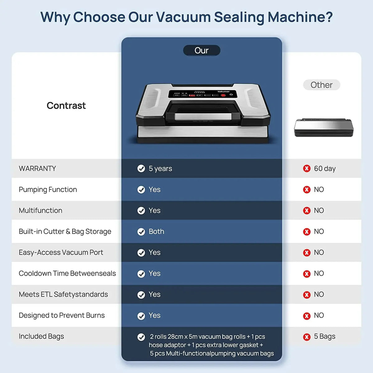 Vakumar Automatic Commercial Kitchen Food Vacuum Sealer Packaging Machine
