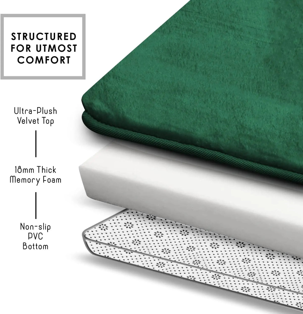 Velvet Memory Foam Bathroom Rugs Set